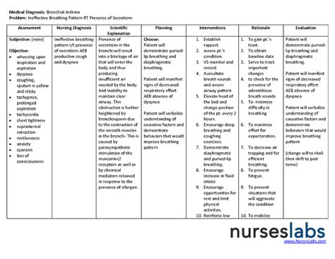 Nursing 4 Unit 1 Flashcards Easy Notecards