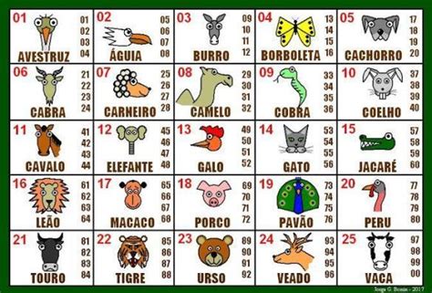 O jogo do bicho é um tipo de loteria criado em 1892 no jardim zoológico do rio de janeiro. Resultado Jogo do Bicho Paraíba de hoje - Fox PB