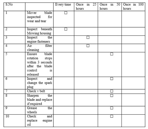 Equipment Maintenance Log Template 20 Free Templates In Word Pdf And