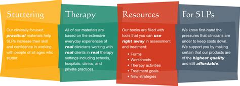 stuttering-therapy-resources-for-slps | Stuttering therapy, Speech therapy materials, Speech ...