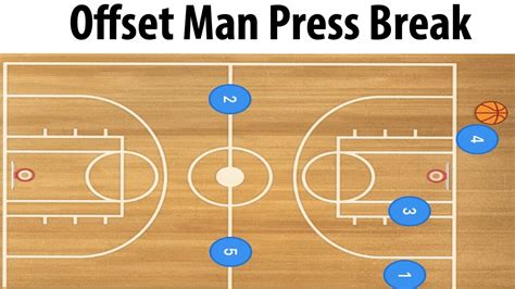 Offset Formation Basketball Press Break Offense Play Youtube