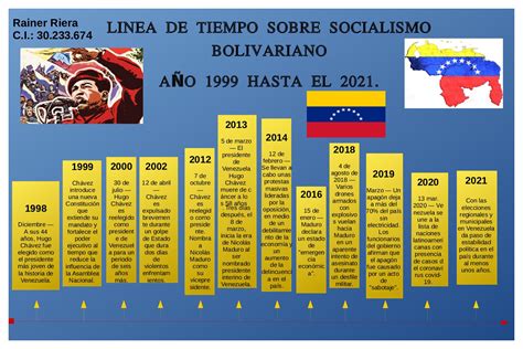 Calam O Linea Del Tiempo De Venezuela Sobre Socialismo Bolivariano Desde Al