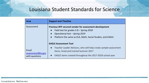 Ppt New Louisiana Science Standards Powerpoint Presentation Free