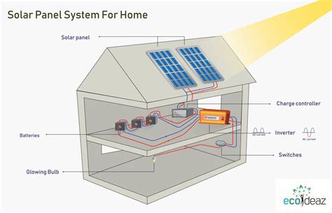 how to plan for solar when building a new home new jersey solar tech