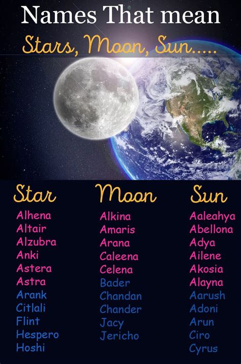 Female names that start with k. Sun, Moon, And Stars Baby Names | Names that mean moon ...