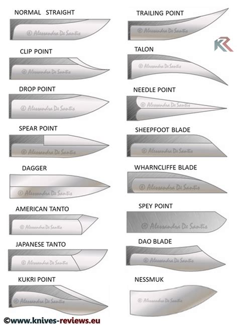 Weapon Names And Styles Beginners Place Bladesmiths Forum Board