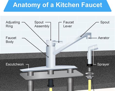 It comes in various sizes, styles, materials, and designs. The 16 Parts of a Kitchen Faucet (Diagram) - Home Stratosphere