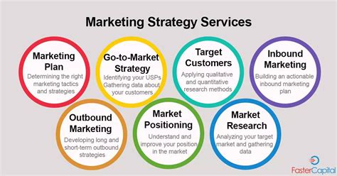 Business Marketing Strategy For Startup Build Your Marketing Strategy Fastercapital