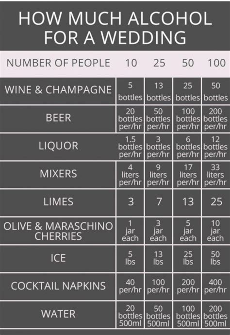 How Much Alcohol Should You Get For The Wedding Pic Attached