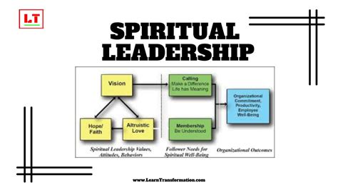 what is spiritual leadership 5 examples qualities pros and cons learn transformation
