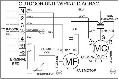 A Comprehensive Guide To Understanding Gree Wiring Diagrams
