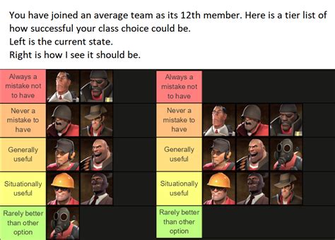 Classes Tier List With Explanation Rtf2