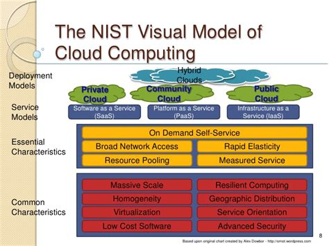 Learn the characteristics, uses, pros, and cons of each type. The role of hyper-v in nist model