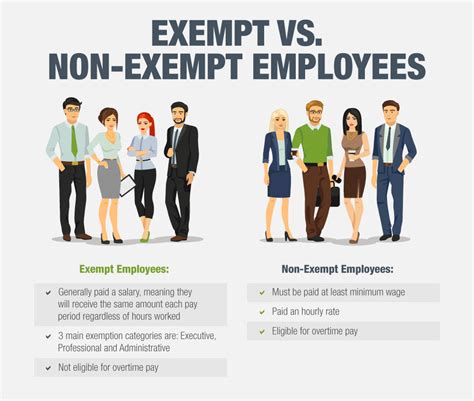 • employee (noun) the noun employee has 1 sense: 4 reasons why companies can ask exempt employees to work ...