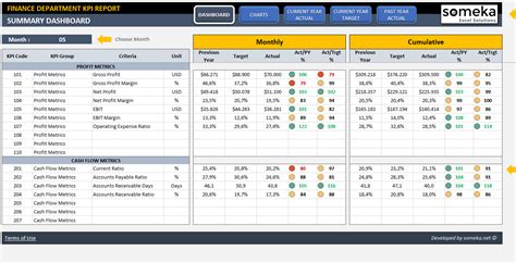 How To Create A Kpi Scorecard In Excel Printable Templates