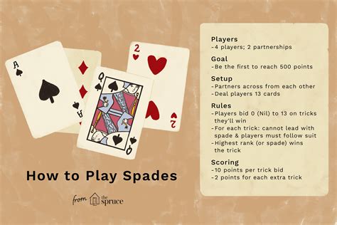 How To Play Spades Complete Card Game Rules