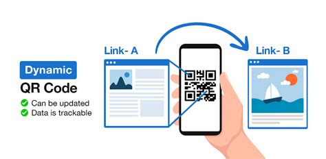 How to add a dynamic QR code on canva? Canva QR code - Free Custom QR