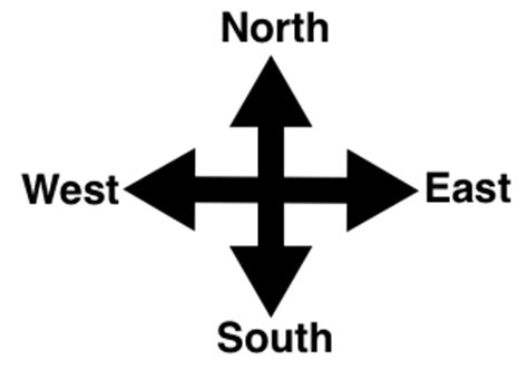 These four directions are known as cardinal directions or cardinal points. No. 6 Direction - Birth Numbers
