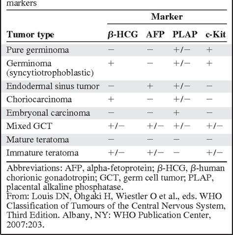 Table 2 From Pediatric Central Nervous System Germ Cell Tumors A