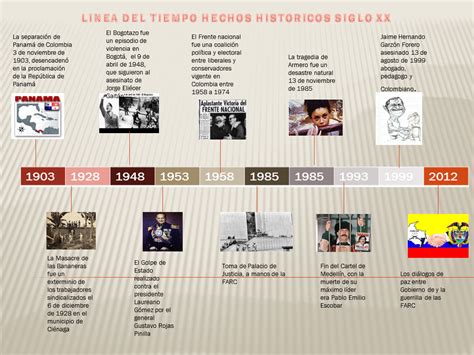 Historia Del Siglo Xx En Colombia Linea De Tiempo