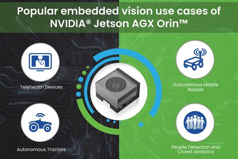Popular Embedded Vision Use Cases Of NVIDIA Jetson AGX Orin E Con