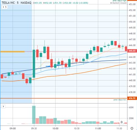 Find market predictions, tsla financials and market news. tsla stock | Trade with Janis