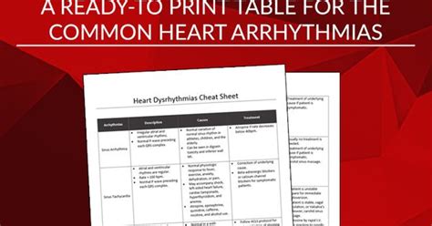 Heart Arrhythmias Cheat Sheet Tops Charts And Bar