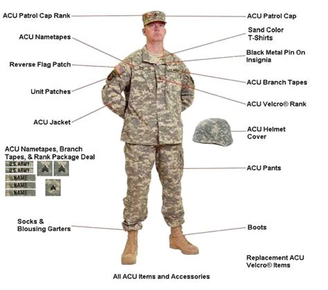 Army Uniform Army Uniform Rank Placement