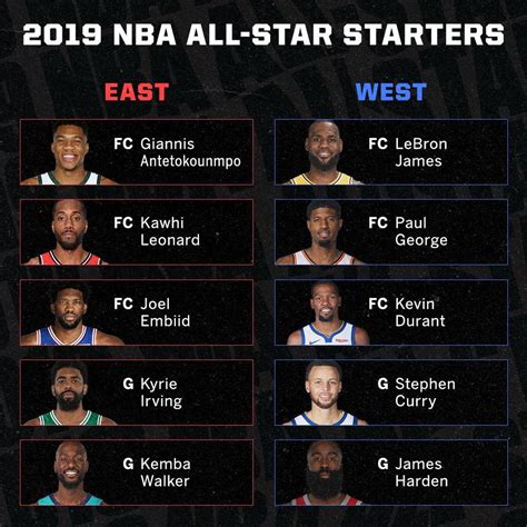 Meet Your All Star Game Starters Kevin James Stephen Curry Kyrie