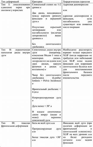 Диета при заболевания позвоночника Дегенеративные заболевания позвоночника (2021). Клинические рекомендации. Дегенеративные заболевания позвоночника (2021). Клинические рекомендации. Диета при заболевания позвоночника