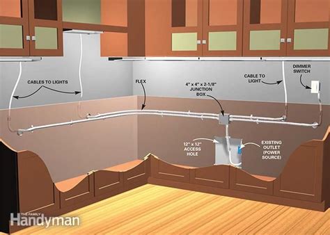 This light bar is available in various lengths—12, 18, 24, and 36 inches—so you can find the right size for any cabinet in your home. How to Install Under Cabinet Lighting in Your Kitchen ...