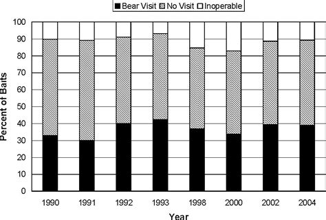 improving large scale mark recapture estimates for american black bear populations