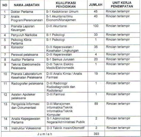 Pemerintah diyyogyakarta memberikan kesempatan kepada warga negara republik indonesia di wilayah daerah istimewa yogyakarta yang. Info Penerimaan Pegawai Bnn Aceh - INFO PENTING ...