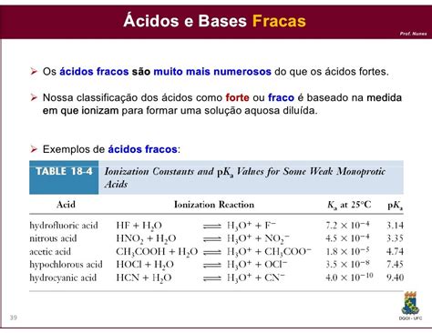 Uma Base Forte Deve Ter Ligado Ao Grupo Oh