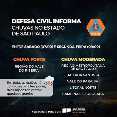 Defesa Civil Em Alerta Fortes Chuvas E Temporais Previstos Para O Leste Do Estado De São Paulo