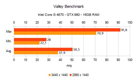 3440x1440 Vs 2560x1440 Displays Linus Tech Tips