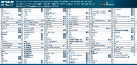 Directv Ultimate Package Channel Lineup Printable