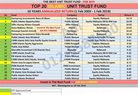 Unit trust investment and transaction requests you can invest into new and existing funds, register for direct debit authorisation (dda) and perform requests for redemption and switching. UNIT TRUST MALAYSIA: UNIT TRUST TERBAIK MALAYSIA ...