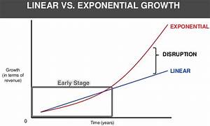 Linear Growth Vs Exponential Growth Chris Danilo