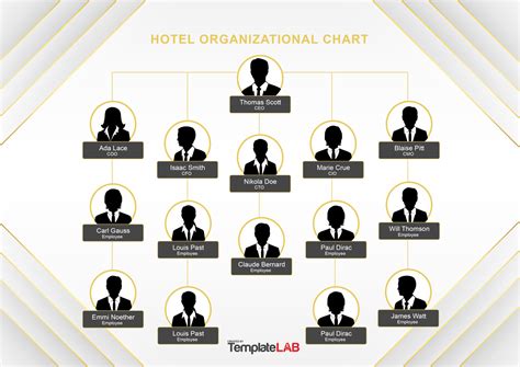 Hotels employ a vast number of persons with variety of skills. 41 Organizational Chart Templates (Word, Excel, PowerPoint ...