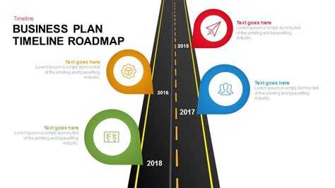 Mengenal Roadmap Dan Cara Membuat Roadmap Yg Efektif 2022
