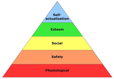 Classics Maslows Hierarchy Of Needs Maslows Hierarchy Of Needs Images