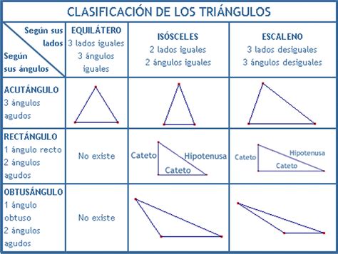 Clasificacion De Angulos De Un Triangulo Ecer