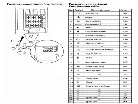 2001 mitsubishi montero fuse box diagram. 98 Montero Sport Fuse Diagram - Wiring Diagram Networks