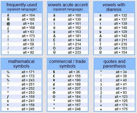 The Different Types Of Numbers In English And Spanish