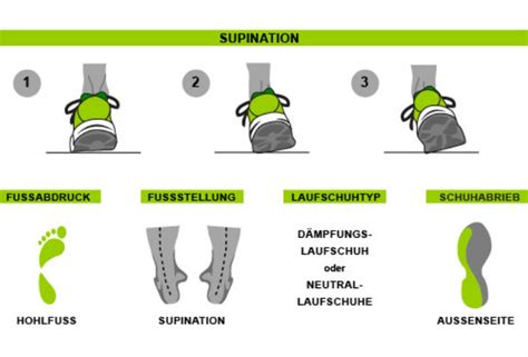 Aber er läuft auch mit seinen turnschuhen über den großen onkel. Supination | Joggen Online