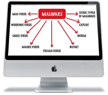 Learn About Mac Malware The Mac Security Blog