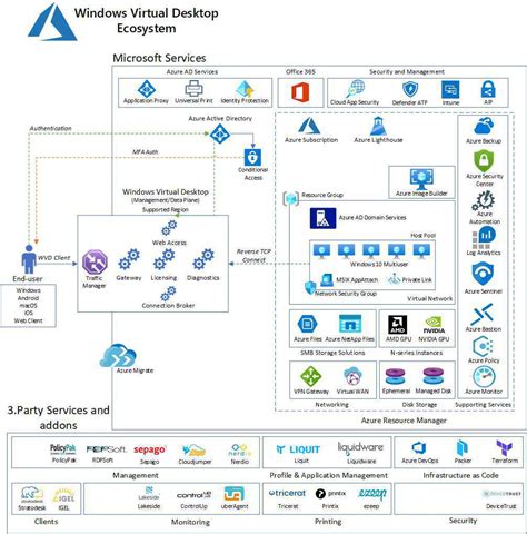 Azure Cloud Experts In Usa Azure Cloud Expert Services In Usa Cloud