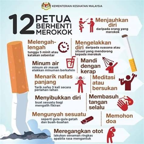 Kegiatan ekonomi yang dijalankan secara pertanian komersial di tanah melayu dikuasai oleh pemodal eropah kerana: Cara Nak Berhenti Merokok