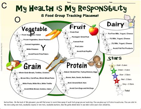 Examples of whole grains are brown rice, whole wheat pasta, brown bread, etc. Five Food Groups Worksheets | Group meals, Five food ...